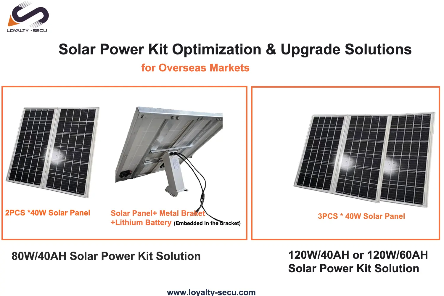 LOYALTY-SECU Solar Power Kit Optimization & Upgrade Solutions for Overseas Markets – Notice