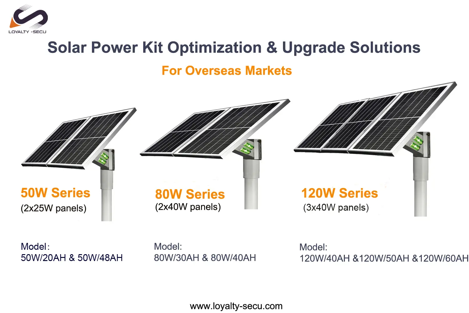 LOYALTY-SECU Launches Advanced Solar Power Kit Solutions for CCTV, PTZ Cameras, and 4G/5G Routers